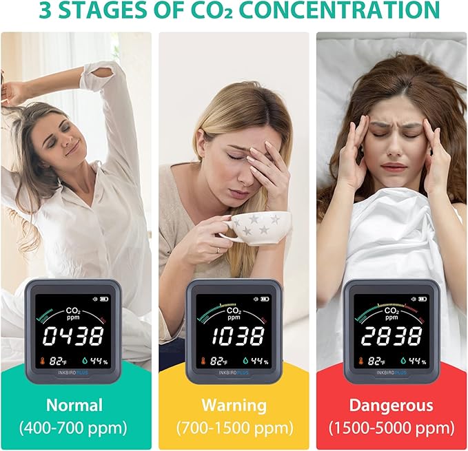 INKBIRDPLUS Indoor CO2 Detector, Air Quality Monitor, Tester - Image 3