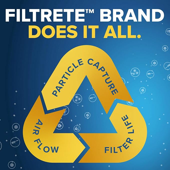 Filtrete 20x21x1 AC Furnace Air Filter, MPR 700, MERV 8, Tough on Pollen - Image 6