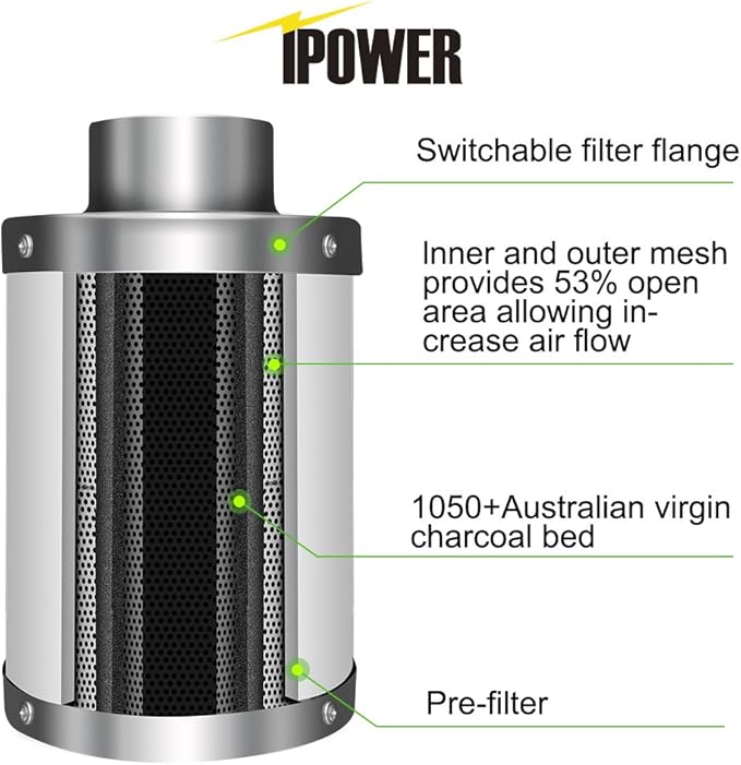 iPower GLFANXEXPSET4D25CHUMD 4 Inch 118 CFM Inline Filter 25 Feet Ducting - Image 4