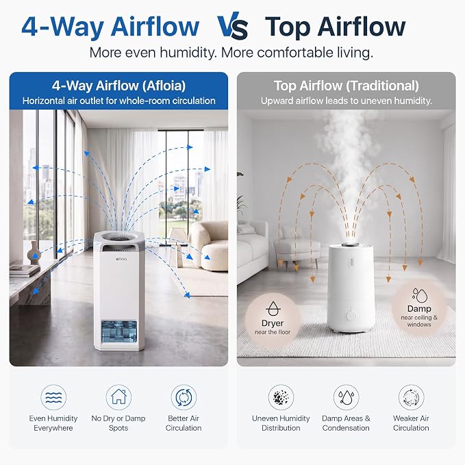 Afloia Humidifier for Bedroom & Large Room – Mist Free Evaporative Humidifier - Image 4