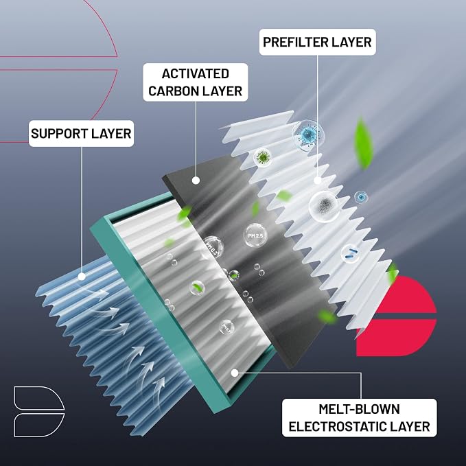 BDFHYK CF11924 Cabin Air Filter - Image 3