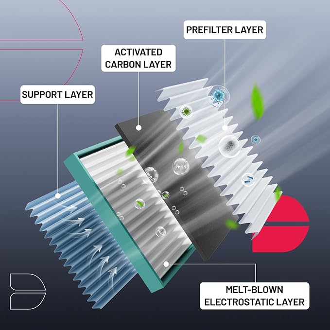 BDFHYK Cabin Air Filter with Activated Carbon Compatible with Volvo C30 - Image 3