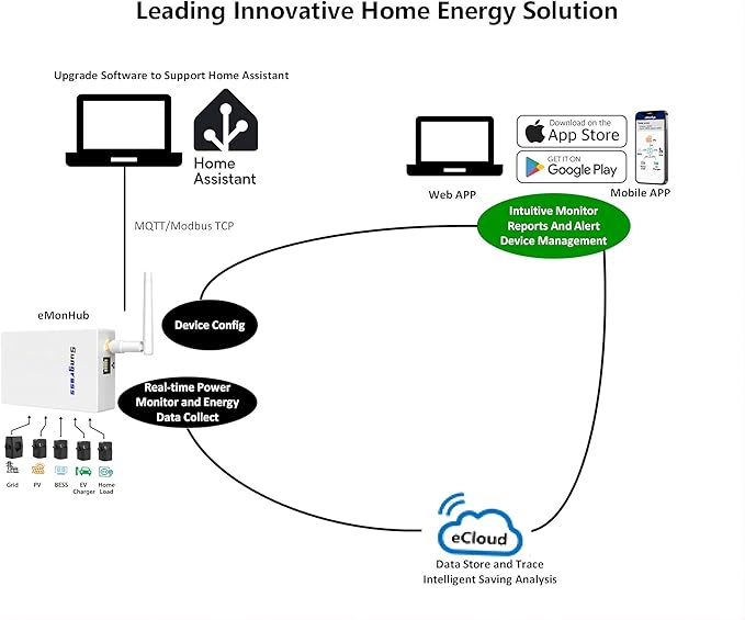 Home Energy Monitor-Real Time Electricity Usage Monitor, Power Consumption Meter - Image 3