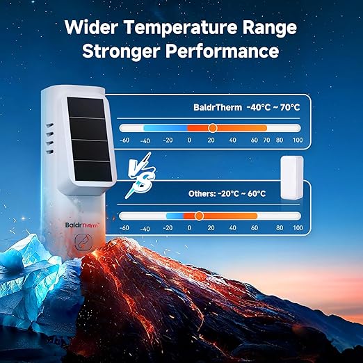 BaldrTherm WiFi Hygrometer Thermometer 6 Pack, Smart Temperature Humidity - Image 7