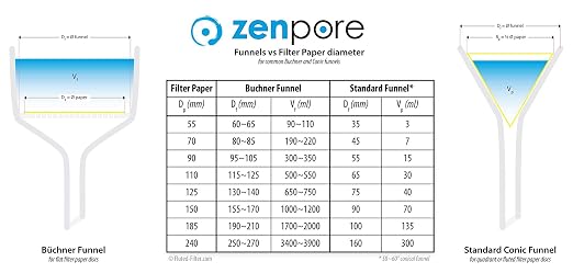 Filter Paper 12.5cm Lab Qualitative Filter Paper - Image 5