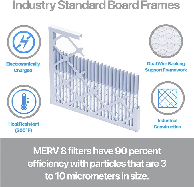 Filter King 16.25x21x1 Air Filter | 4-PACK | Carbon MERV 8 HVAC Pleated A/C - Image 3