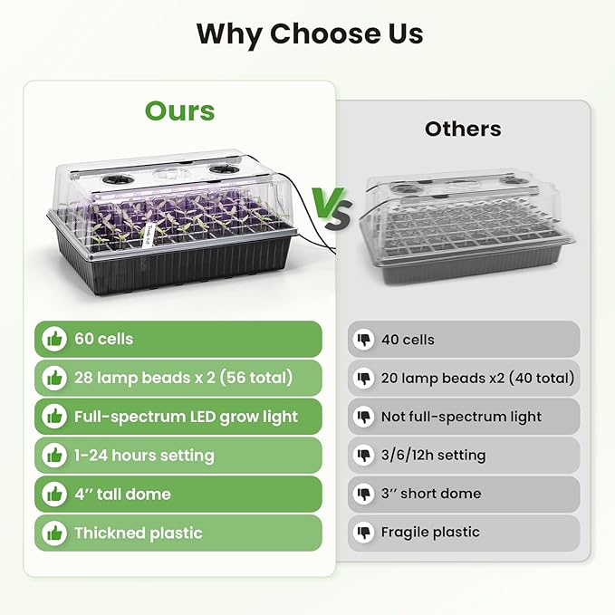 Seed Starter Tray with Grow Light - Image 6