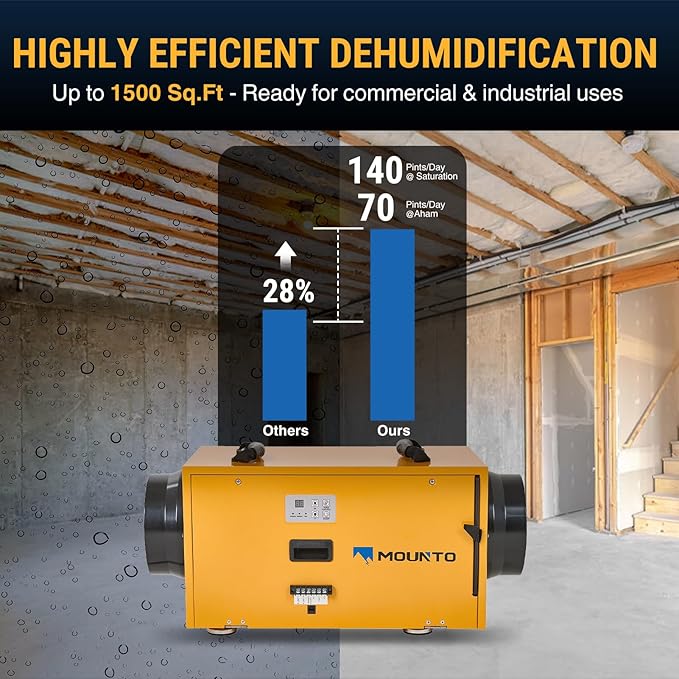 MOUNTO 140 PPD Crawl Space Dehumidifier – Commercial Basement Dehumidifier - Image 2
