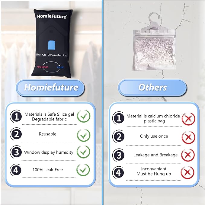 1000g Car Dehumidifier Bag - Image 5