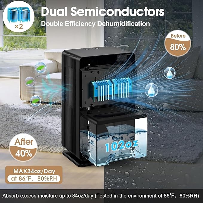 Dehumidifiers for Home, Upgraded 101OZ Dehumidifier, Quiet Dehumidifier for - Image 2