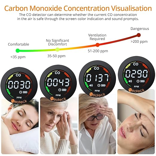 Neoteck Indoor Air Quality Meter Portable Carbon Monoxide Detector 0-1000ppm & - Image 4