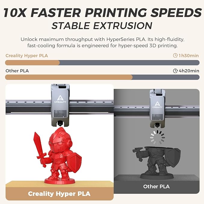 Official Creality Hyper PLA Filament 1.75mm, High Speed PLA 30-600mm/s Rapid 3D - Image 2