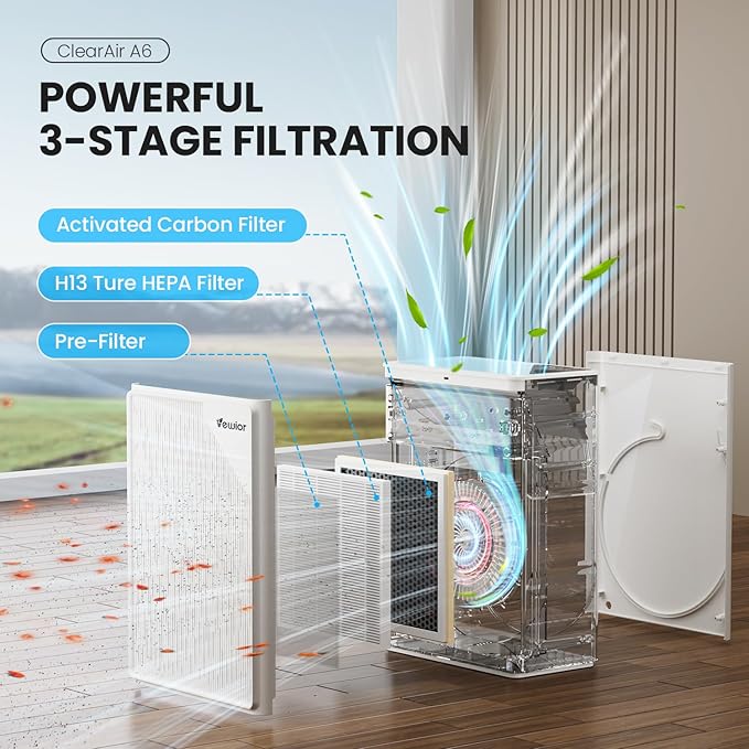 Air Purifiers for Home Large Room up to 2535ft², VEWIOR H13 True HEPA Air - Image 2