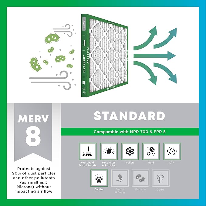 Filterbuy 17.25x35.25x2 Air Filter MERV 8 Essential Dust & Allergy Defense - Image 4