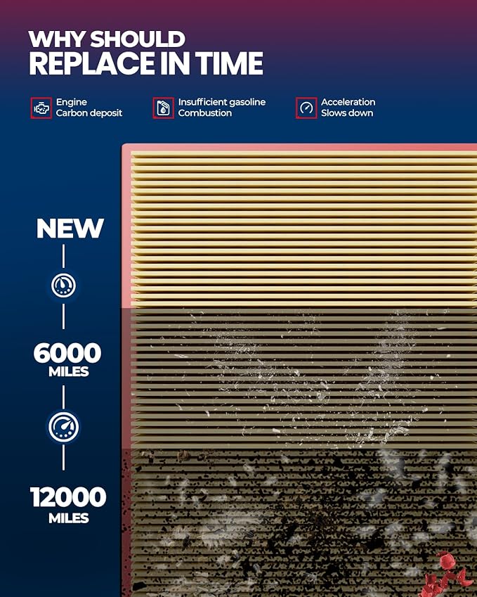 KAX Engine Air Filter, CA12289 Replacement - Image 6