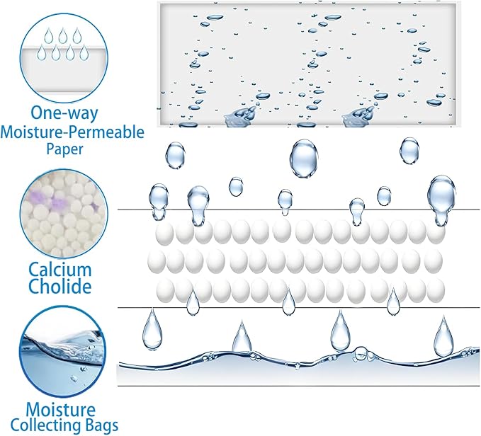 Moisture Absorbers Packets, 8 Pack - Image 4