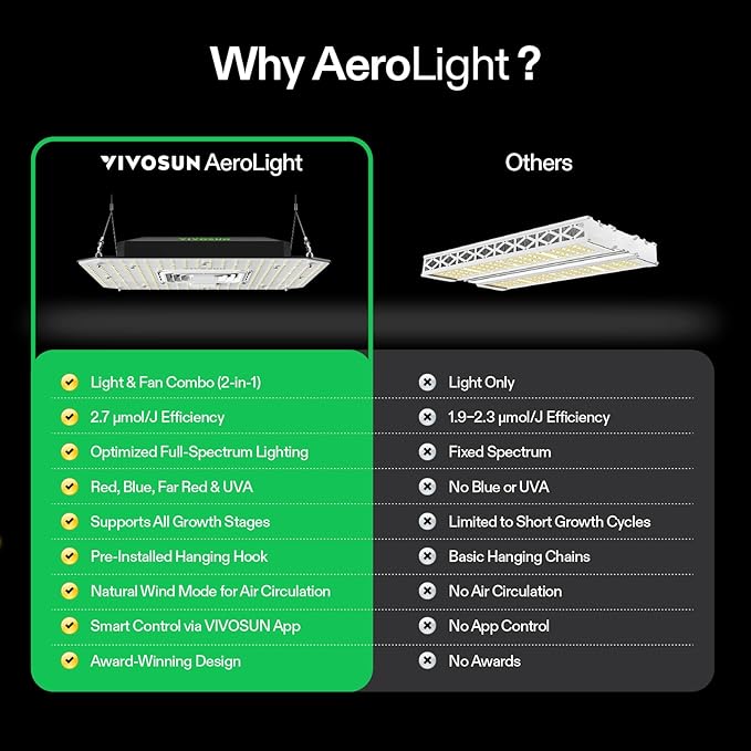 VIVOSUN AeroLight A150SE, LED Grow Light 150W - Image 7