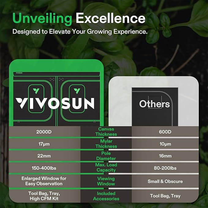 VIVOSUN P105 120"×60"×80" PRO Grow Tent 5x10ft, - Image 6