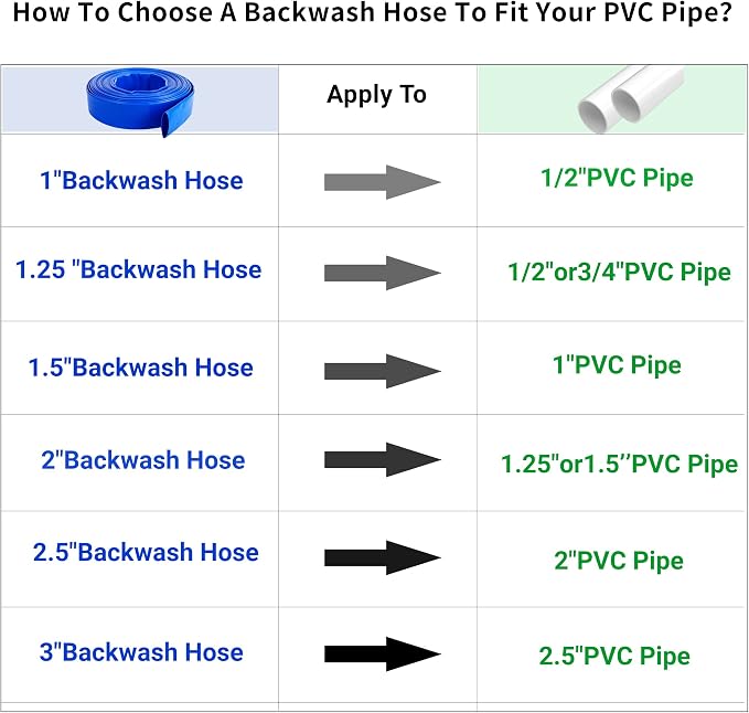 3" x 25 FT Pool Backwash Hose, - Image 7