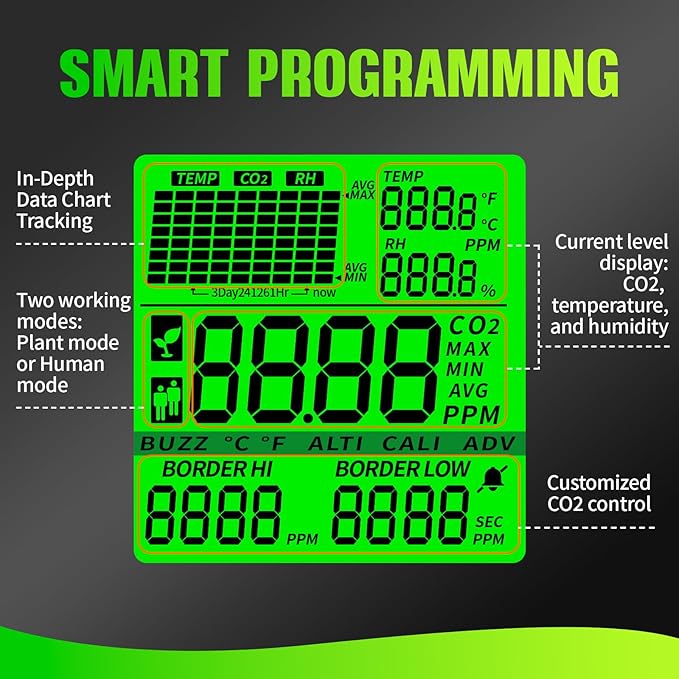 CO2 Controller for Plant, Dual-Plug System for Direct Connection to CO2 - Image 4