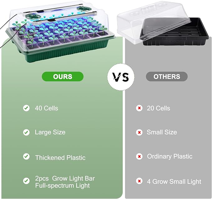 2 Packs Starter Tray with Grow Light, 80 Cells Seed Starter Kits with Humidity - Image 6