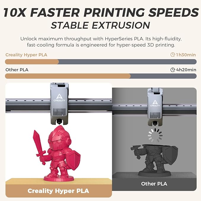 Official Creality Hyper PLA Filament 1.75mm, High Speed PLA 30-600mm/s Rapid 3D - Image 2