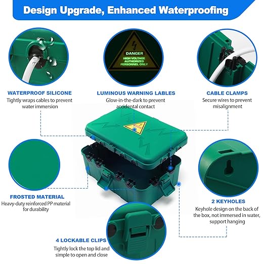 Hrensaw Large Outdoor Electrical Box, IP54 Waterproof Outdoor Outlet Covers - Image 3