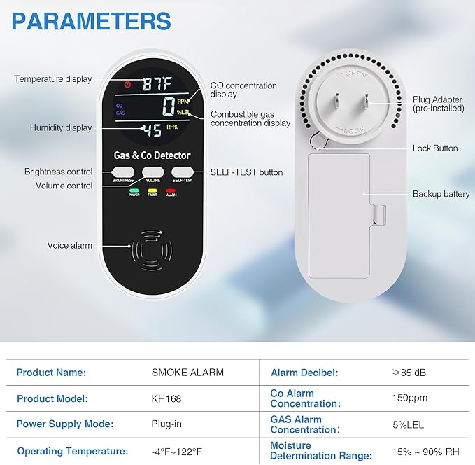 5-in-1 Carbon Monoxide Detectors Plug in – Natural Gas, Propane & CO Alarm - Image 6