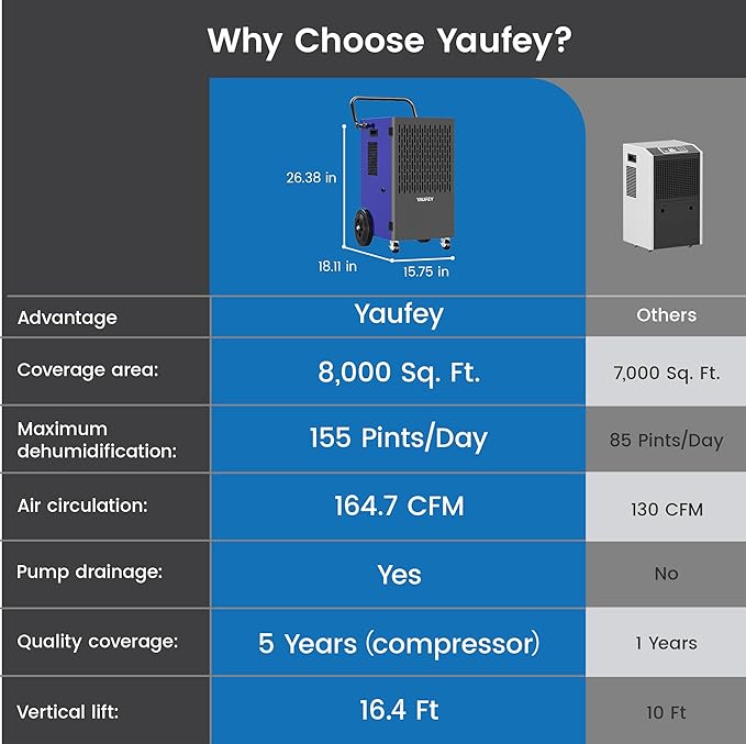 Yaufey 155 Pints Commercial Dehumidifier - Image 7