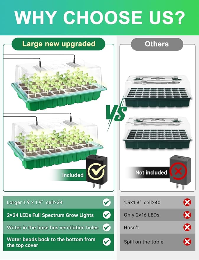 Large Seed Starter Trays with Heat Mat, Seed Starter Kit with 48 Full Spectrum - Image 3
