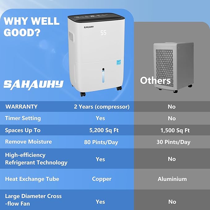 SAHAUHY 80 Pints ENERGY STAR Dehumidifier - Image 3