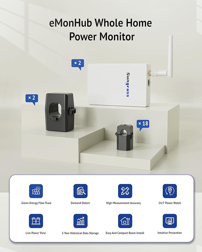 20-Circuit Whole Home Energy Monitor - Image 8