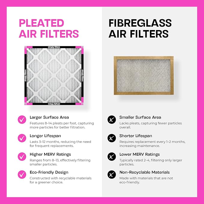Simply 14x14x1 Air Filter, Merv 11, MPR 1000, 6 Pack, Furnace Air Filter - Image 6