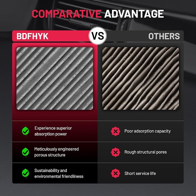 BDFHYK Cabin Air Filter with Activated Carbon Compatible with INFINITI QX50 - Image 5