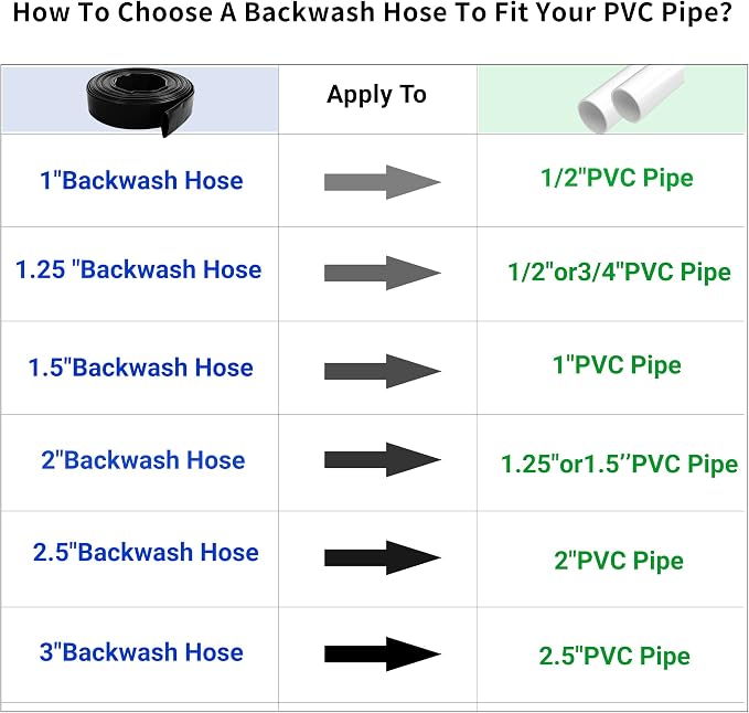 1-1/4" x 50 FT Pool Backwash Hose - Image 7