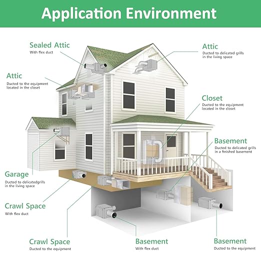 Waykar 158 Pints Crawl Space Dehumidifier - Image 6