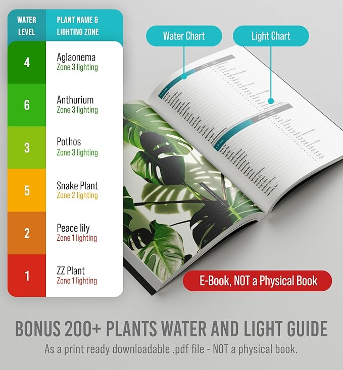 GROWIT Soil Moisture Meter for Plants - Image 5