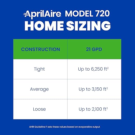 AprilAire 720AKZ Whole-House Fan-Powered Evaporative Humidifier – 21 GPD - Image 7