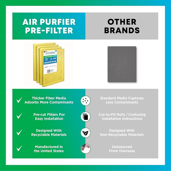 Filterbuy 20x25 Air Cleaner Filter Replacement Pads - Image 7