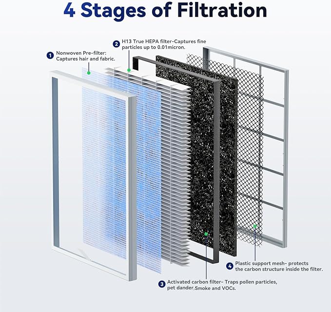 Membrane Solutions MSA3/MSA3S Genuine Original Air Purifier Filter Replacement - Image 2