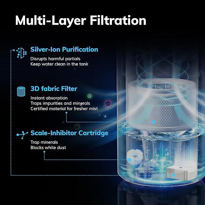 Evaporative Humidifier for Baby, Aeocky 4.5L Humidifiers for Bedroom, Large Room - Image 5
