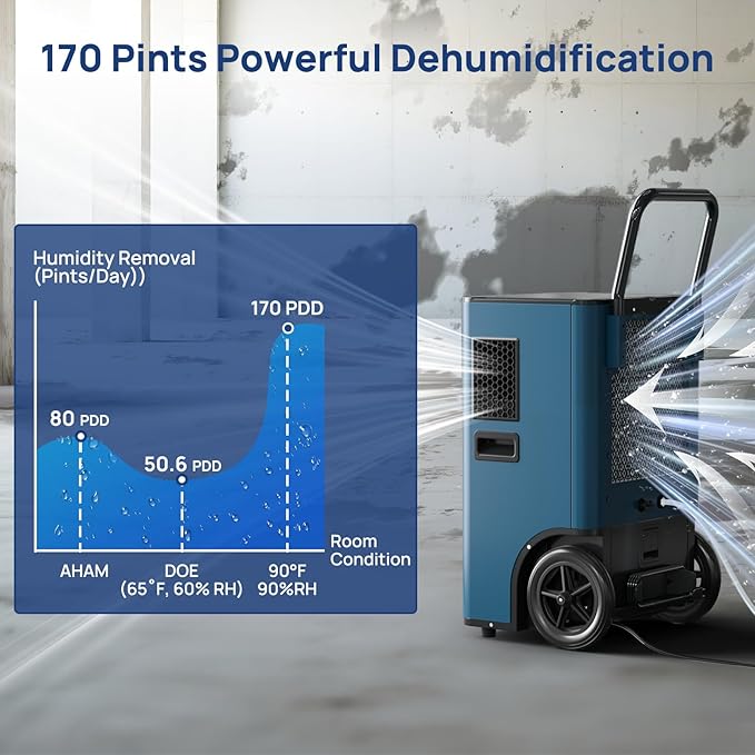 ARGENDON 170 Pints Commercial Home Dehumidifier - Image 3