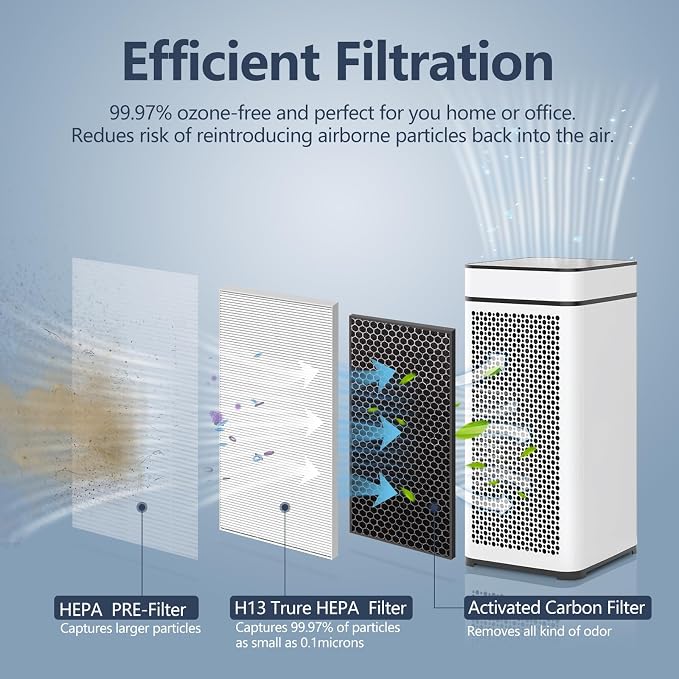 MA-40 Replacement Filter Compatible - Image 3