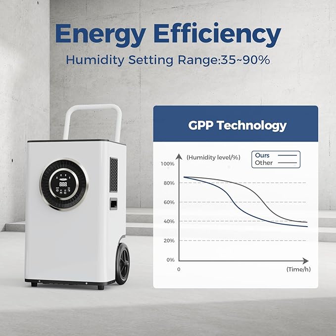 ALORAIR 145PPD Commercial Dehumidifier - Image 4