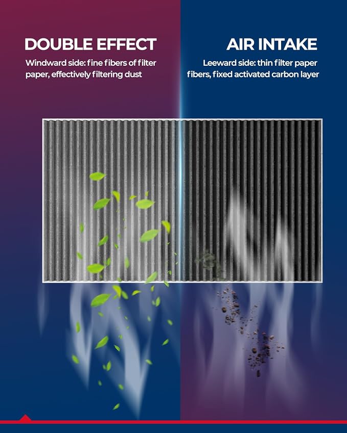 KAX HEPA Cabin Air Filter with Activated Carbon, CF11670 Replacement - Image 2