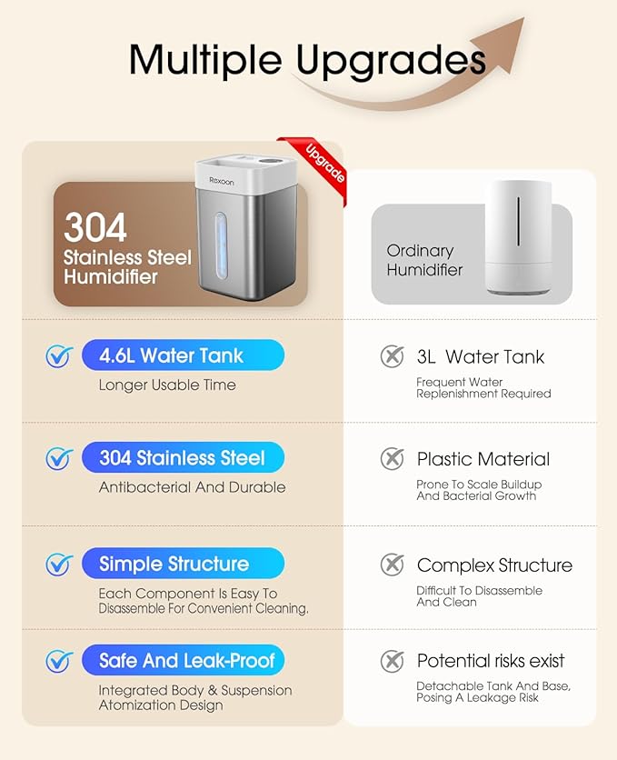 4.6L/1.2Gal Stainless Steel Humidifier - Image 3