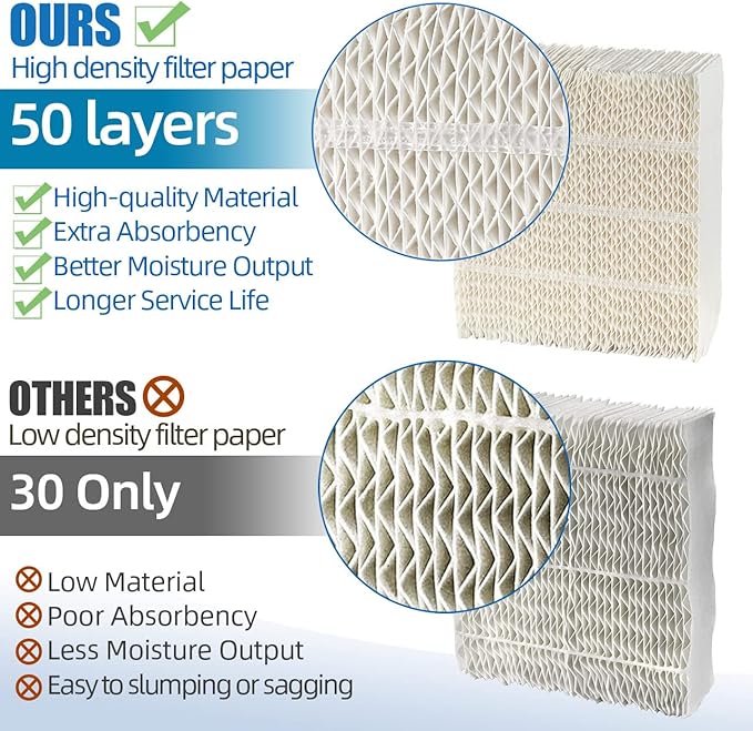 Alocs 1043 Humidifier Filter Wick Replacement - Image 2