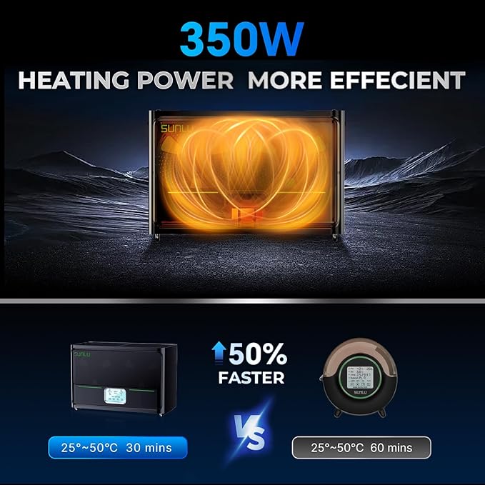 【2025 Special Bundle】 SUNLU Official Filament Dryer Box S4, Four-Spool 3D - Image 3
