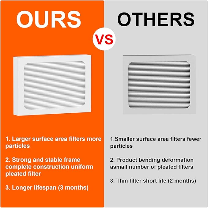 9 x 11 x 1 MERV 13 Replacement Dehumidifier Filter Compatible - Image 3