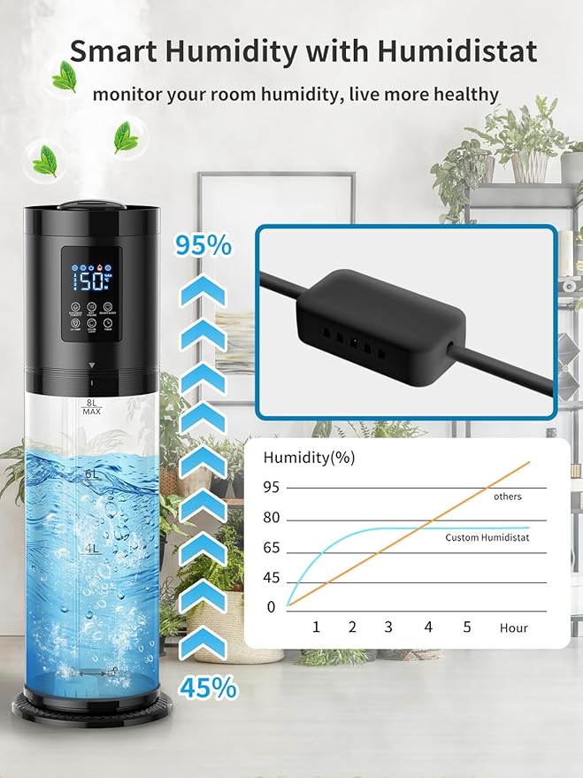 8L Humidifiers for Bedroom, 30dB Quiet, 500ft² Coverage, 60H Runtime, Top Fill - Image 3